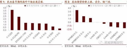 招商策略:周期夕阳与成长初春下迎接创新大时代