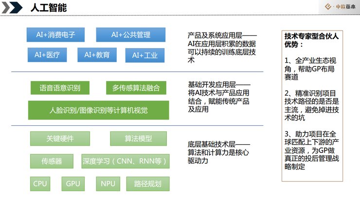 投资不是资本吗