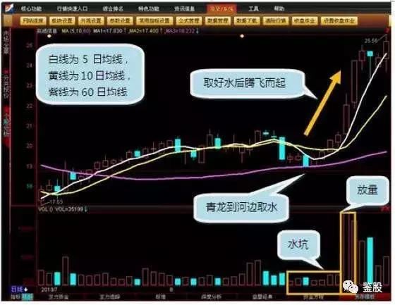 股市天才的肺腑之言：学会可以少亏钱