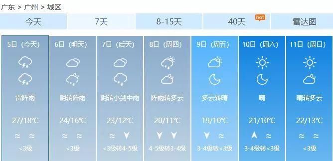 广东这地方居然下起鸡蛋大冰雹!冷空气又来了，气温直降10℃+，更