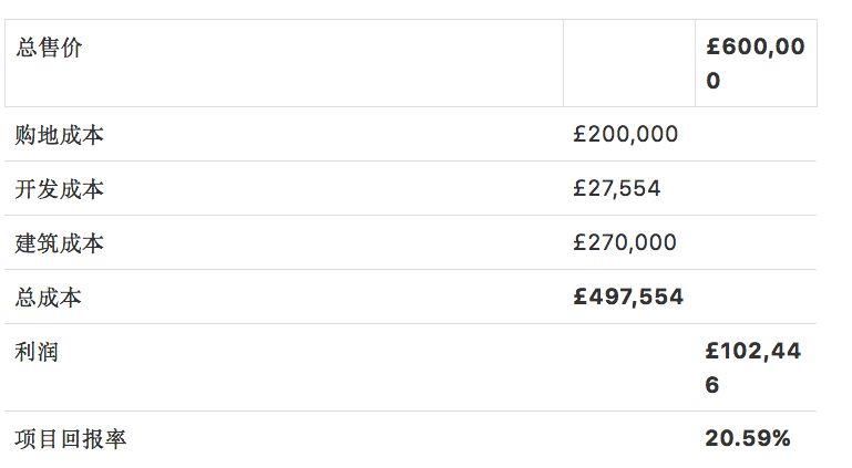 英国地产开发实战分享:50万英镑购地新建别墅，10个月回报20%