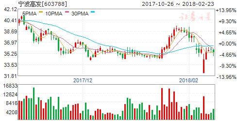 吉利集团成戴姆勒大股东 六股将爆发在即