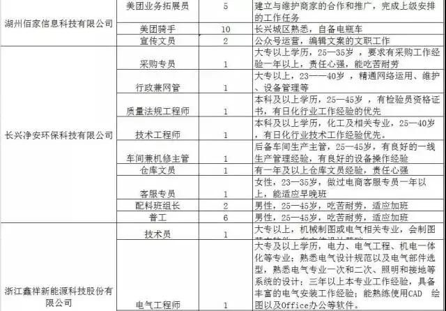 300家用人单位，15000个岗位等着你！