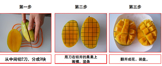 过年怎么摆出高颜值的果盘茶点？秘诀都在这里了！