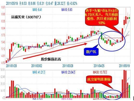 一位资深操盘手成名绝技：原来爆涨的股票是这样出来的，字字珠玑