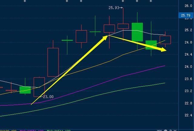 股神自曝:利用换手率选股,掌握你就赚!