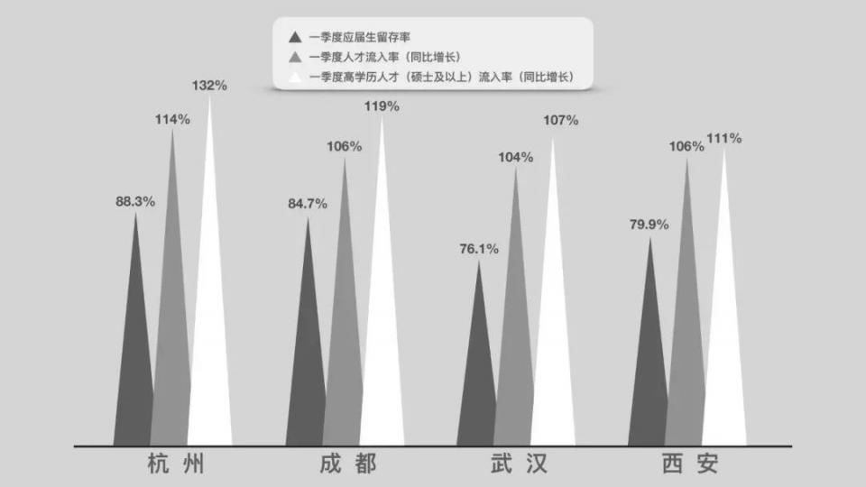 在三四线小城置业，不如去新一线城市落户又买房?