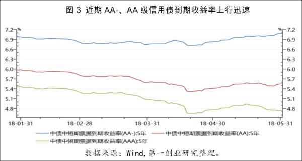 放心地买这些债券吧！央行会给你“兜底”