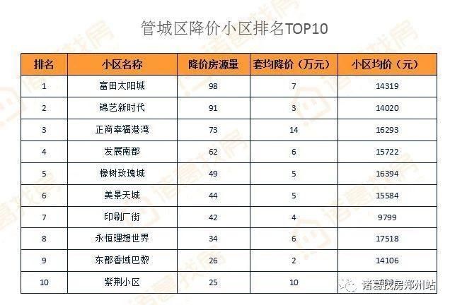 5月份郑州楼市月报｜挂牌价趋稳利率上浮 购房成本不断加大