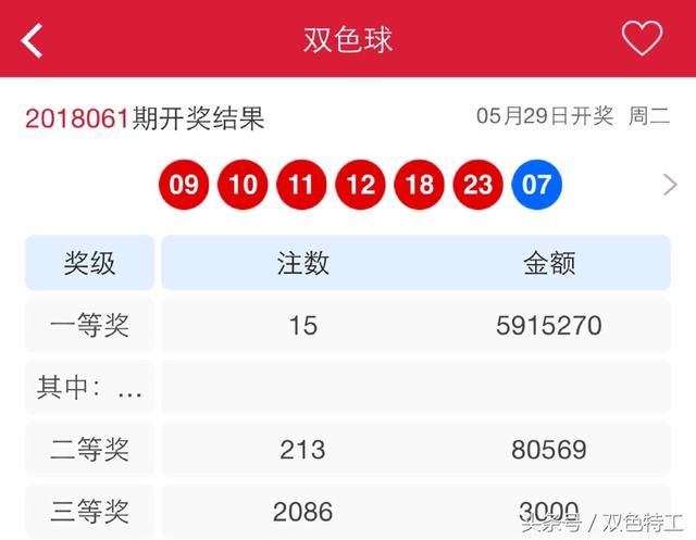 双色球062期特工笔记：选号妙招为你解密，手把手教会你选号流程
