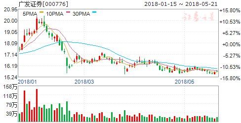 22日机构强推买入 六股成摇钱树