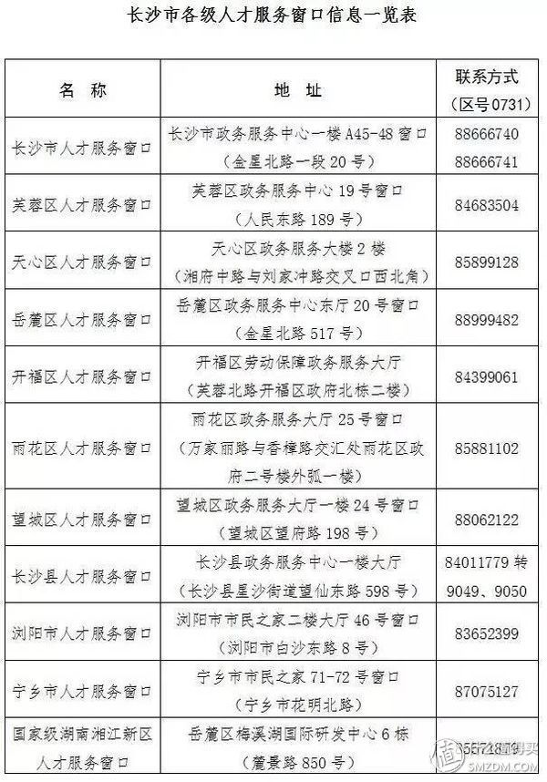 从落户到公积金: 国土资源局职工长沙限购非中介二手房攻略 篇一: