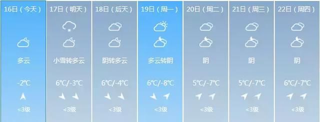 预警！山西从今天开始到正月十六天气预报，抢先知道！