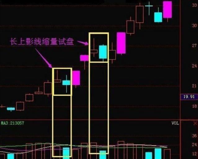 炒股必须记住这样的洗盘方式才不慌