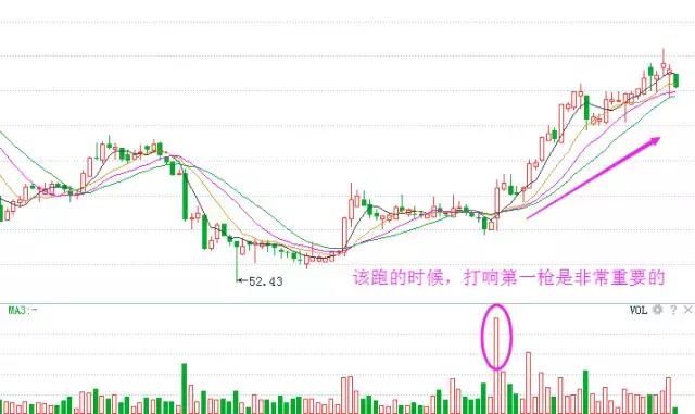 炒股的人听着，你们想要的量价技术都在这里！