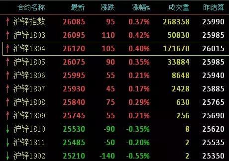 2月9-14日废钢、钢铁、废铜、有色金属现货期货价格速读，发财了