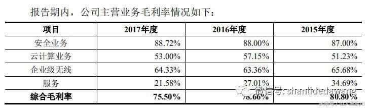 深信服--信息安全、云计算