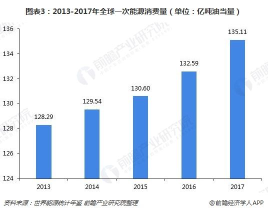 2018年绿色建筑行业驱动因素分析 环境污染严重与绿色建筑环保效益双重因素驱动