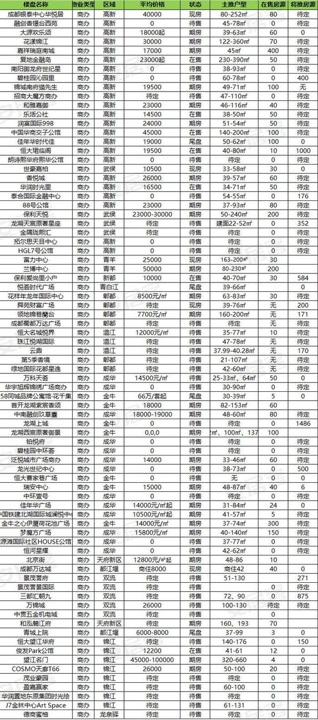 划重点｜你的摇号对手已“掉线” 全城436盘有货慢慢选