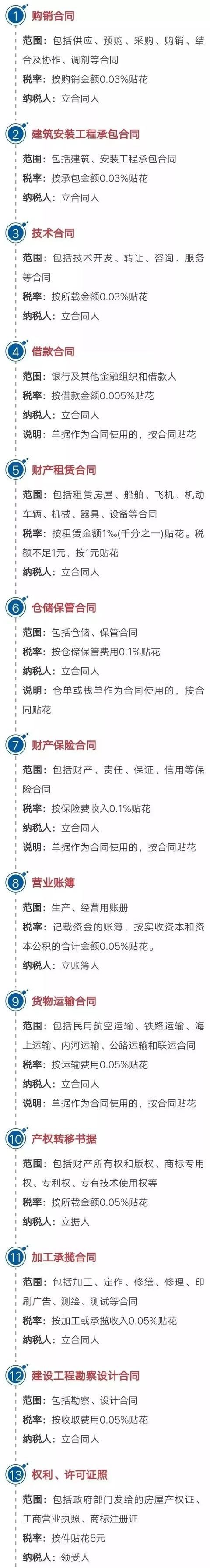 印花税，大改落实了！会计人的从业风险降低了！