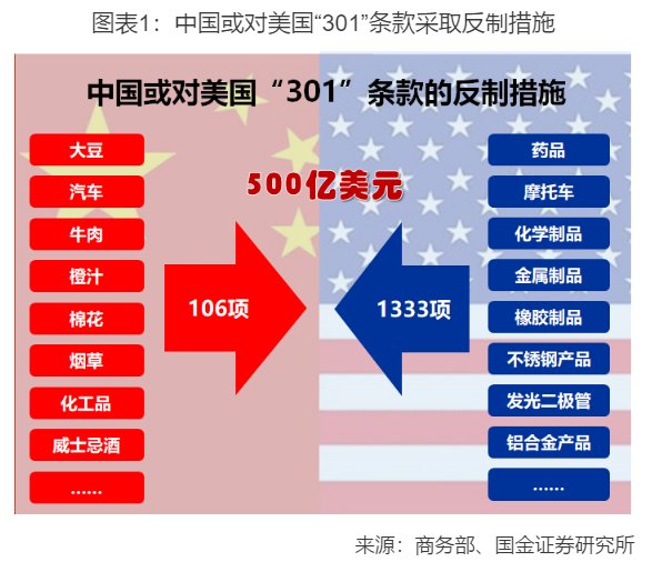 分析师解读中美贸易再起硝烟：科技博弈进入深水区 对市场意味着