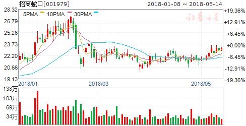 15日机构强推买入 六股成摇钱树