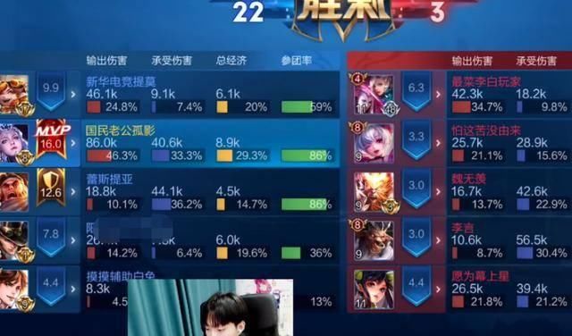 百分之四是多少