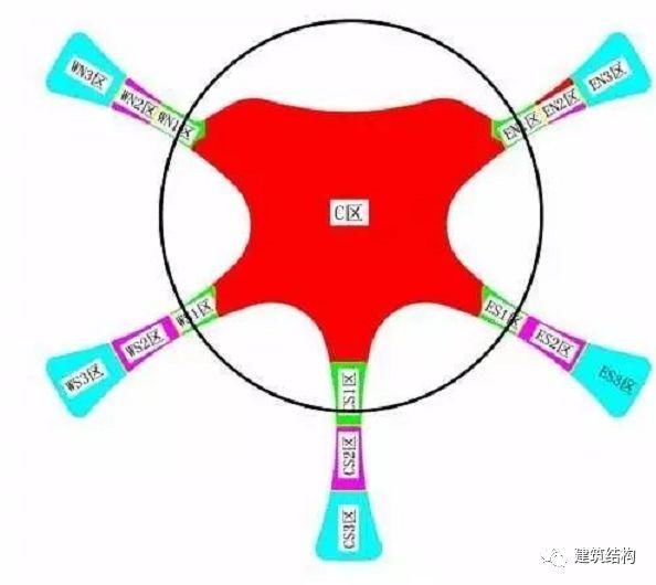 【超级工程】“新世界七大奇迹”之首--北京新机场，史上最强总结