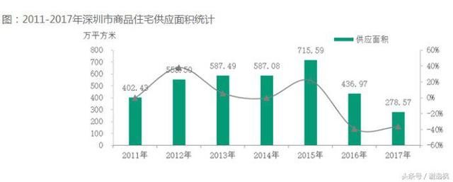 谢逸枫：深圳版大跃进“九万五”计划是毒药还是良药？