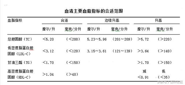 怎么做能把血脂降下来？血脂高从哪能看出来？