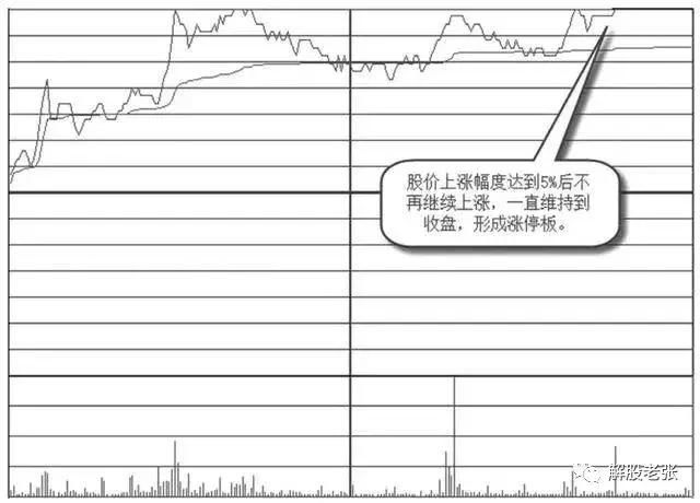 股市拉升前，BOLL必定会有这些形态，数百万次交易从未列外