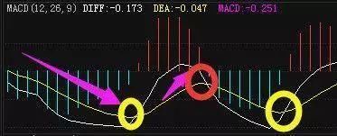 万次交易证实：悟透指标之王“MACD”，你将走向股市巅峰