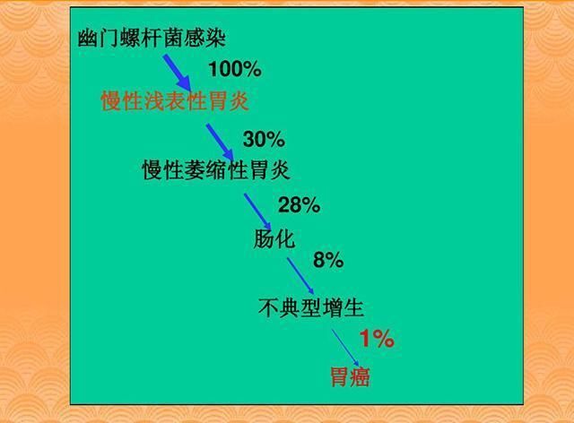 这种果子每天晚饭吃5颗，幽门螺杆菌通通“阵亡”，口臭也没有了