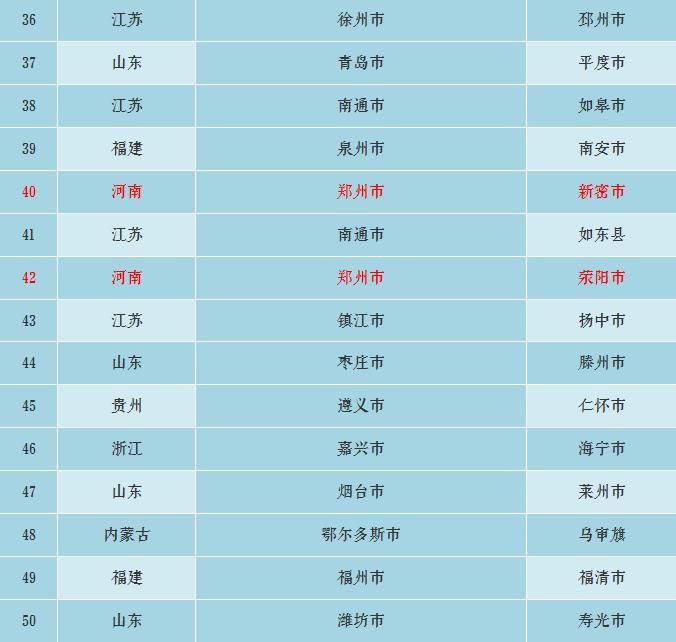 巩义市gdp年产值多少_郑州10区5市1县GDP大排名出炉 巩义排在(2)