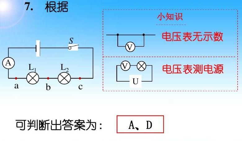 中考高分突破,一篇文章彻底掌握电路故障分析方法