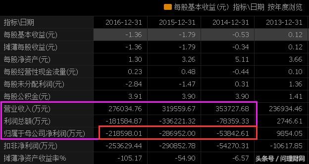 四年亏损77亿 停牌10个月进入“退市”倒计时！7万股民梦碎！