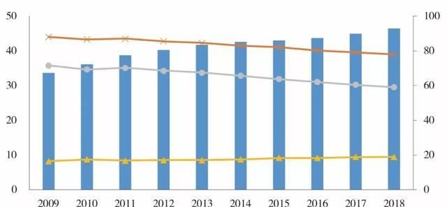 中国的发展趋势十年