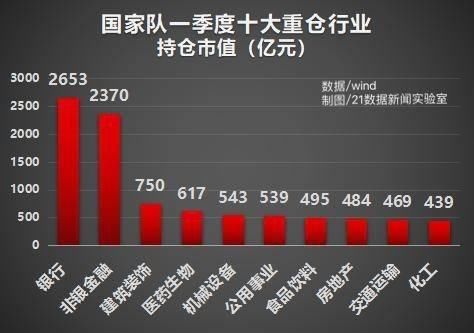 国家队最新投资路线曝光！揭秘十大重仓股