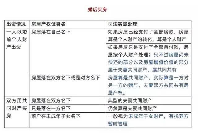 婚前协议：你可以不出彩礼，房子不写我名，父母和房贷我也不会管