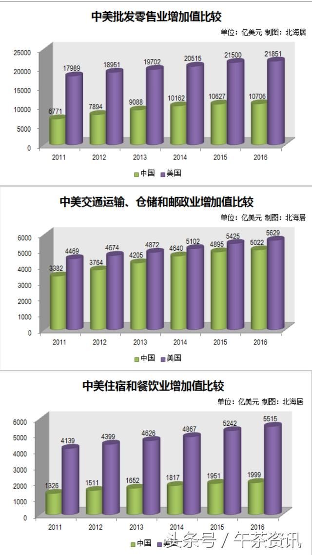 中美gdp统计的差别_如果美国不进口中国商品,中国能扛多久 智能工业云平台(3)