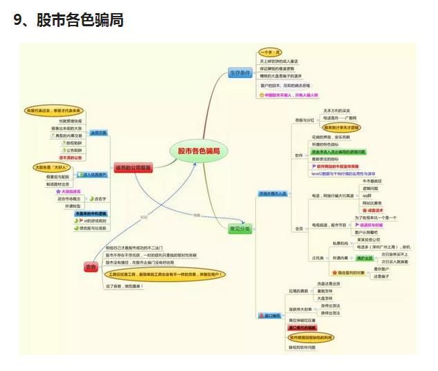 维系股市骗局的秘密终于被揭露，历史或将重演，股民哀声遍地！