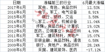 创业板大跌原因在此 重磅数据揭示后市走向