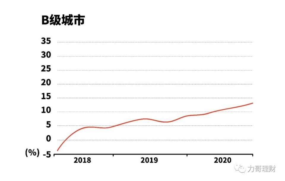 未来3年房价走势的预测，铁定准!