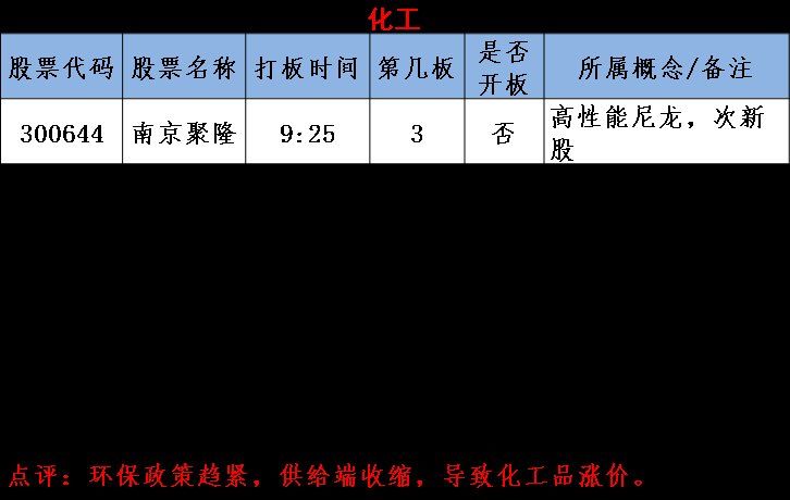 图说涨停:市场人气高涨 指数反弹目标清晰