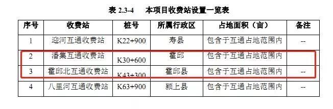 城东湖大桥要来了！合肥至阜阳高速公路霍邱段服务区、收费站、互