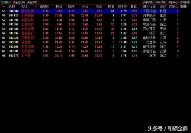 实盘操作准确率极高的主图指标