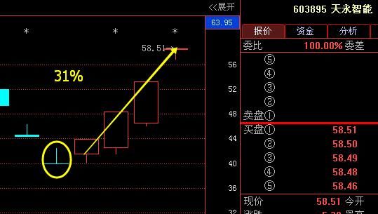 A股永不骗人的黄金定律:\＂七不买\＂口诀,过了今晚永久删除,建议