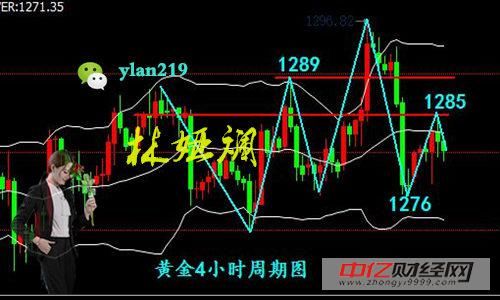 林娅斓:11.22黄金日赚5万你还在来回扫?后市走