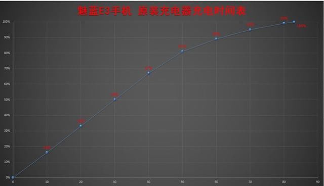 魅蓝 E3手机 让你依然把持不住的青年良品