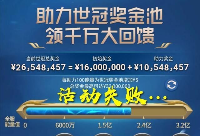 王者荣耀:天美首个失败活动,皮肤售卖未达预期,千万奖金成笑话 18新利注册